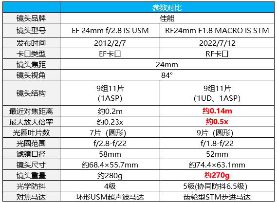 RF24规格