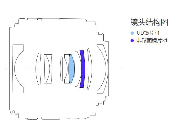结构