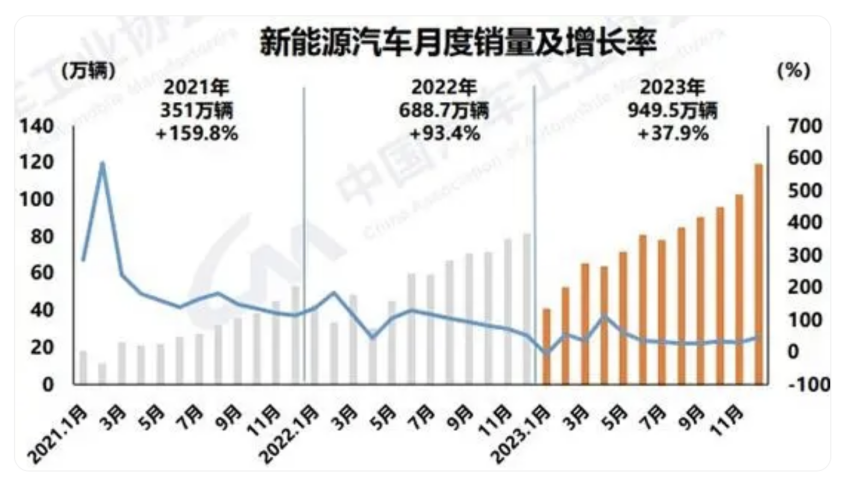 比亚迪汉唐获新能源纯电保值率TOP1，中国品牌保值率赶超合资燃油